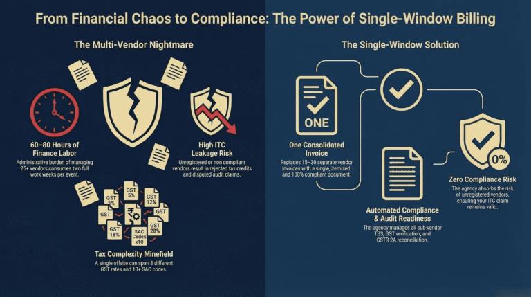 Single-Window Billing Comparison