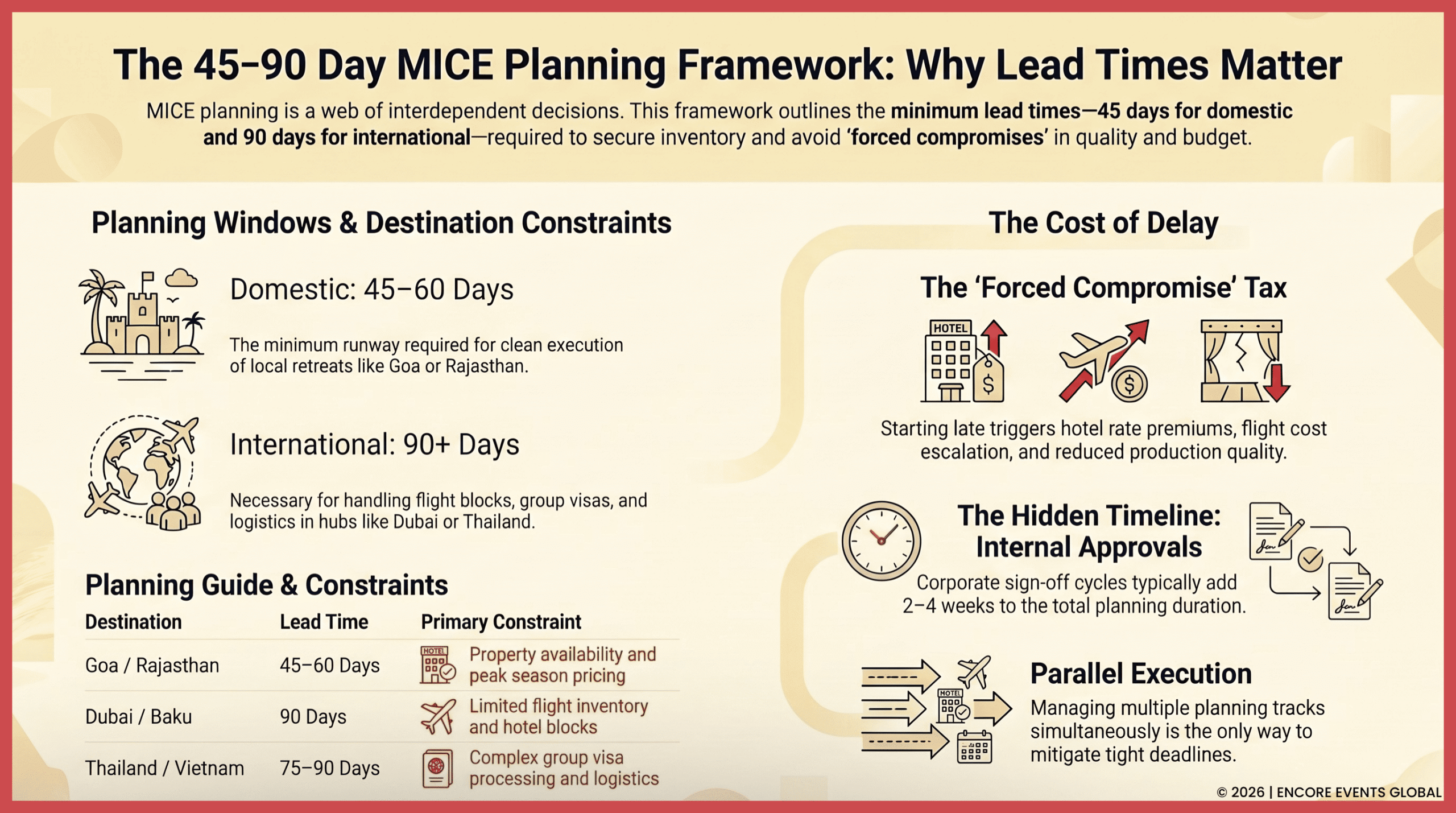 Domestic vs. International MICE Understanding 45-90 Day Lead Times