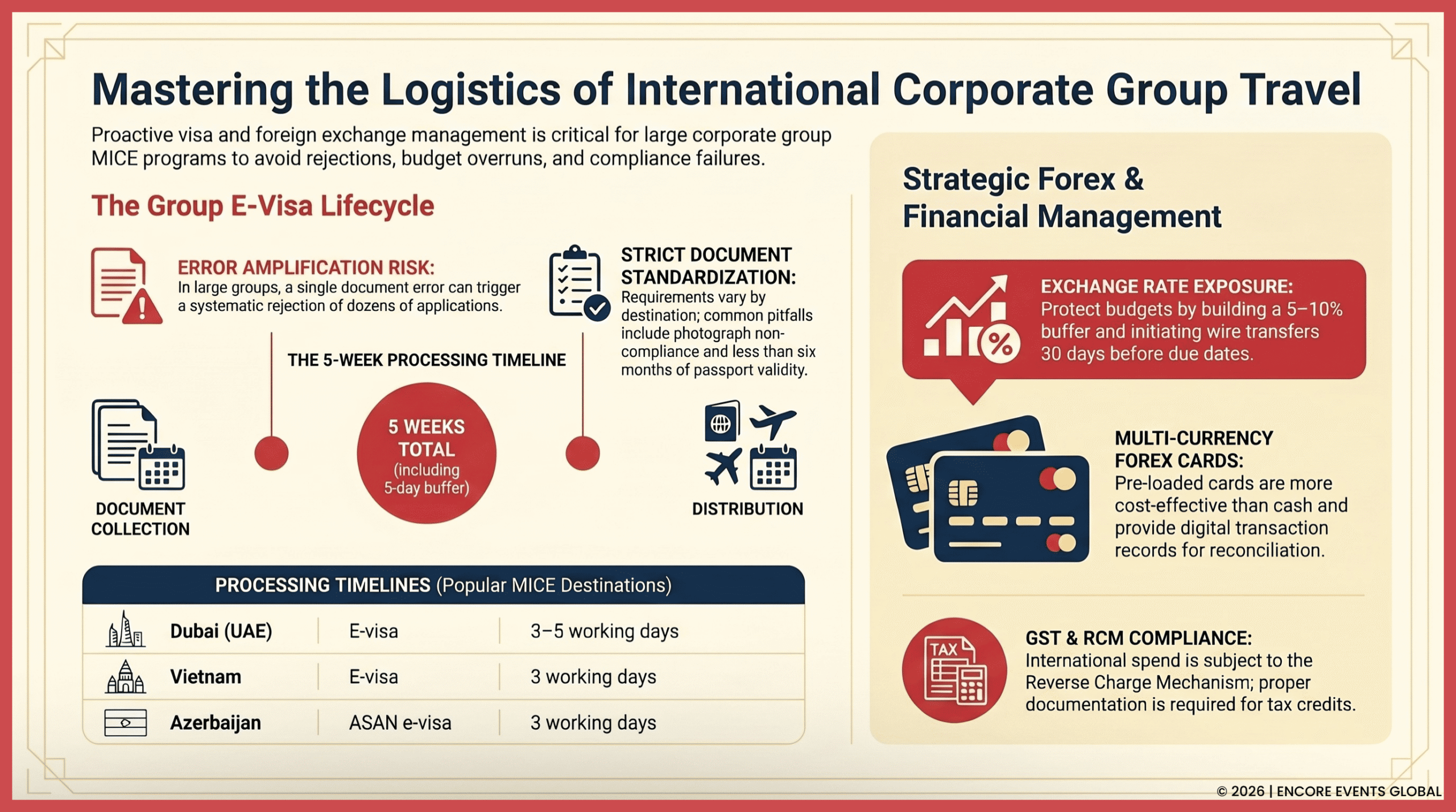 Managing Group E-Visas and Forex for International Corporate Travel
