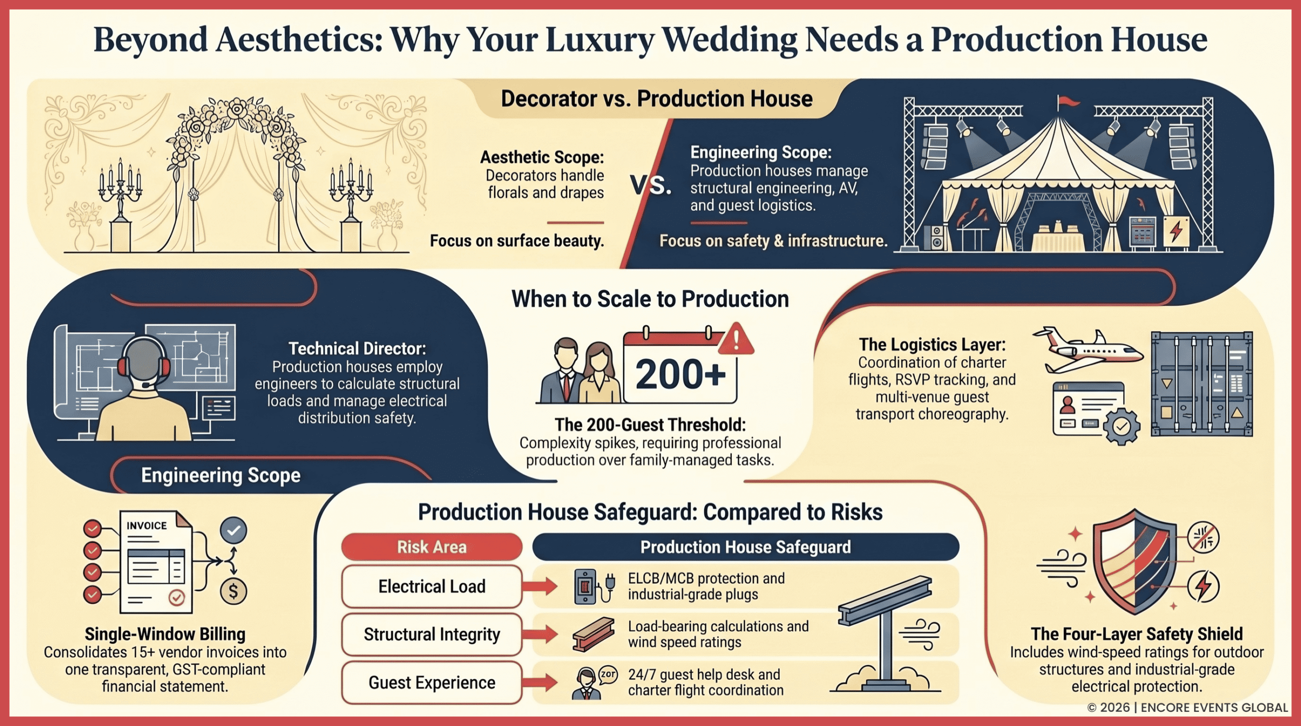 Moving Beyond the Decorator - Why Luxury Weddings Need a Production House