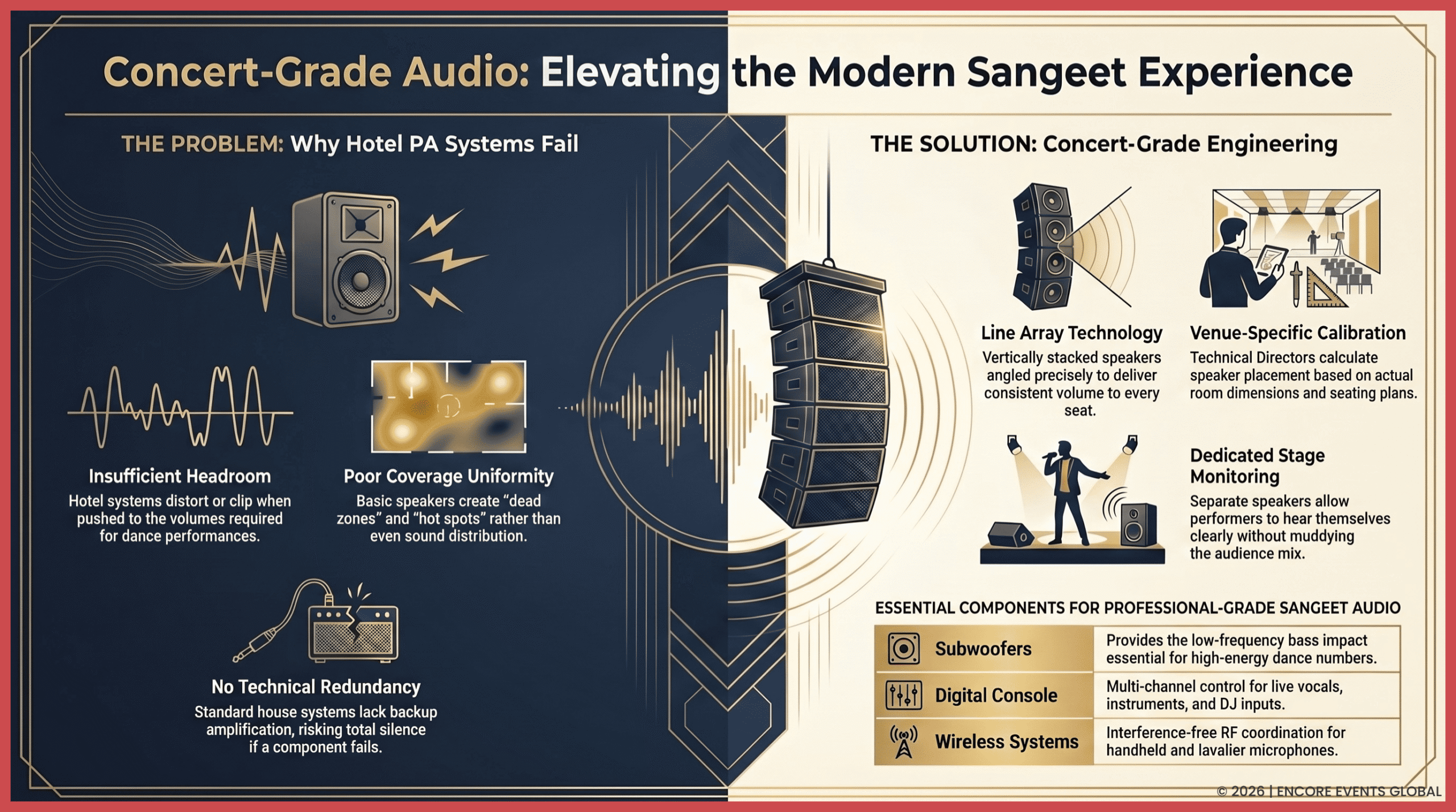 Why Your Sangeet Needs Concert-Grade Line Array Audio