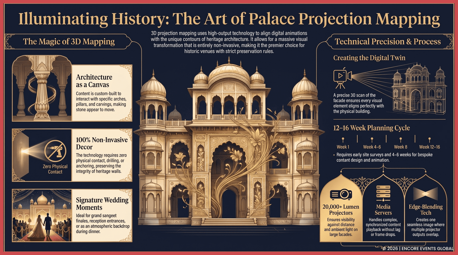 Transforming Heritage Palaces with 3D Projection Mapping