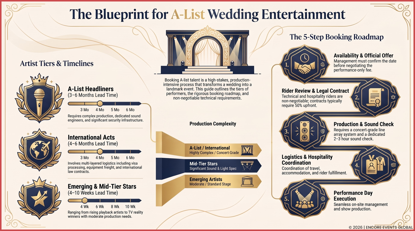 Booking A-List Bollywood Performers and International Symphony Bands