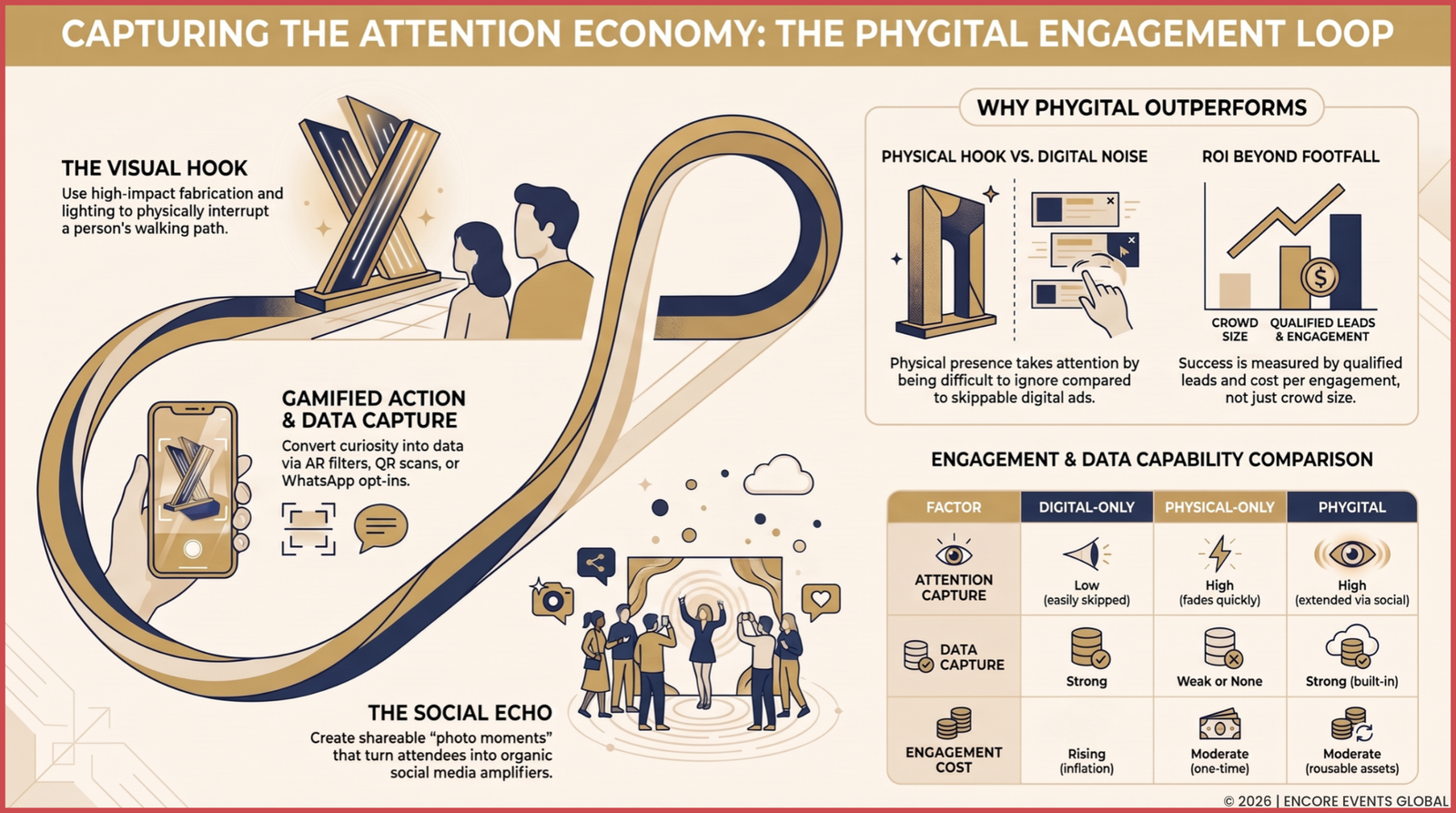 Capturing the attention economy