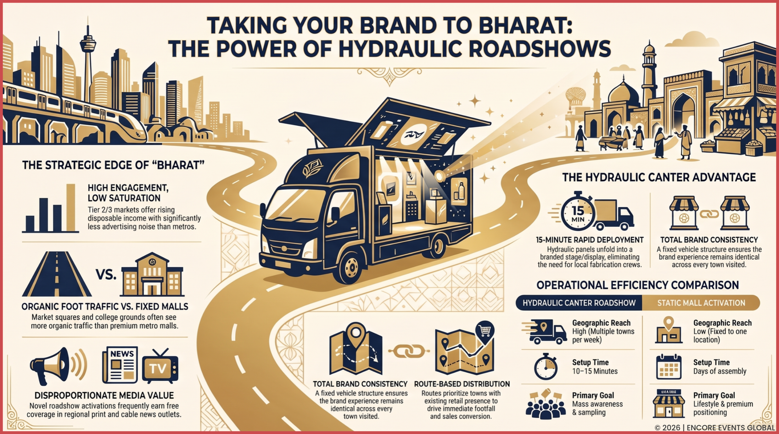 taking your brand to bharat